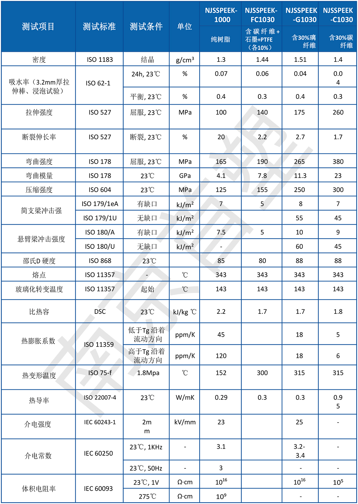 聚醚醚酮PEEK標(biāo)準(zhǔn)物性表