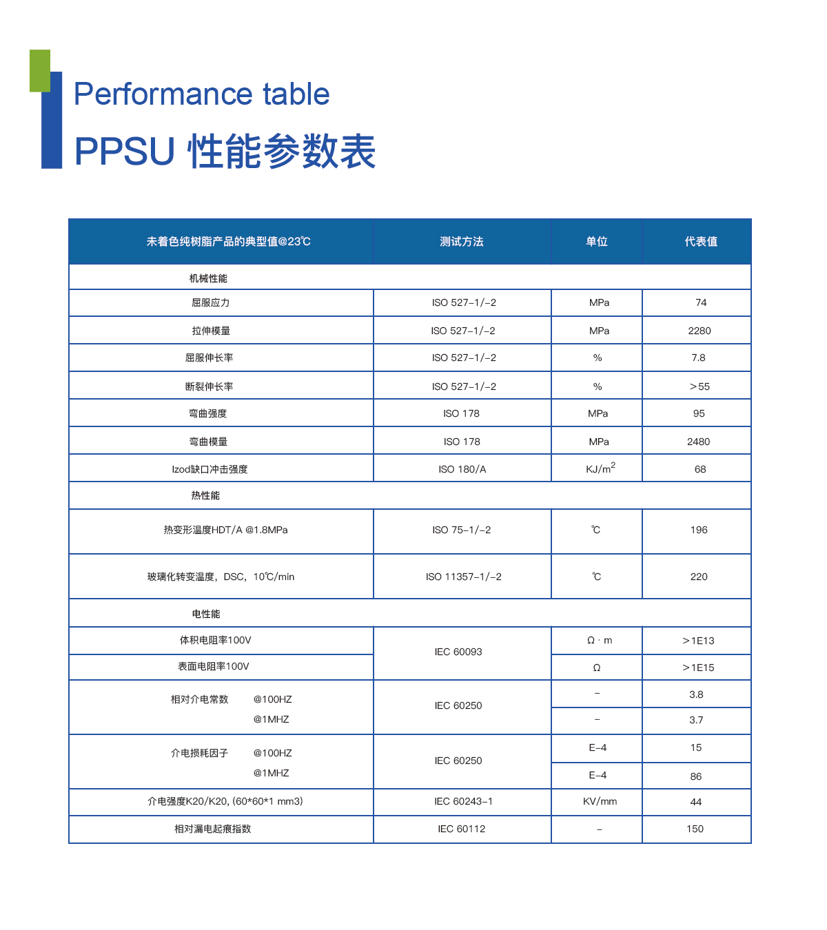 PPSU介紹及參數(shù)表