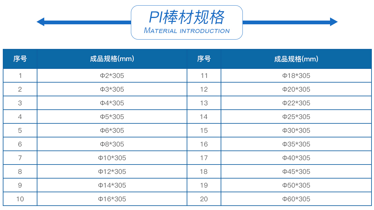 聚酰亞胺PI